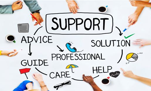 What Is Customer Support Examples Tips Customer Service UK